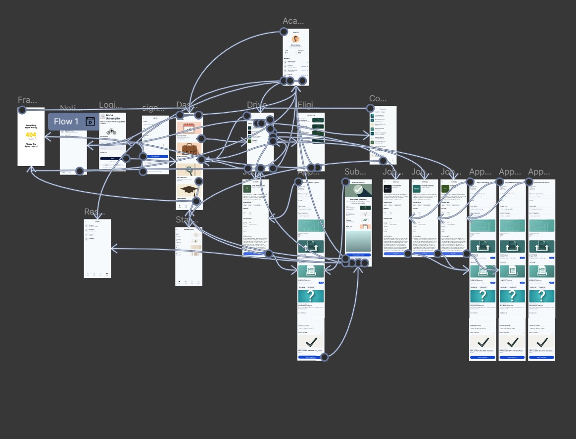 Complete user flow diagram of the app