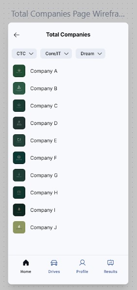 Companies Page Wireframe